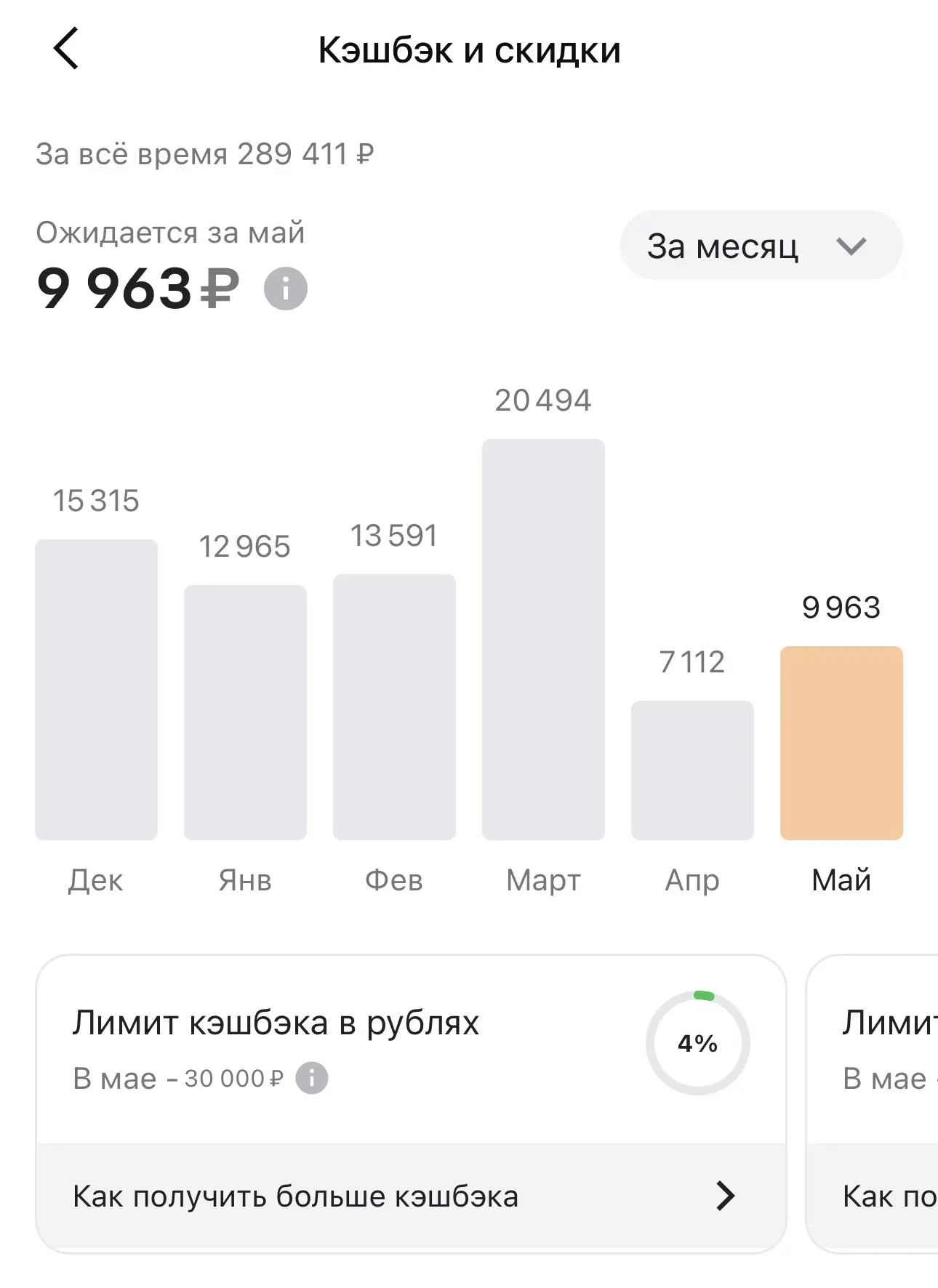 Сегодня только 2 мая, а уже почти +10.000 ₽ 🔥🔥🔥
