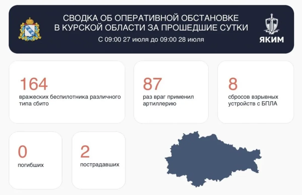 87 ВСУ обстреливали курское приграничье из артиллерии: пострадали двое мужчин
https://newskursk.ru/f