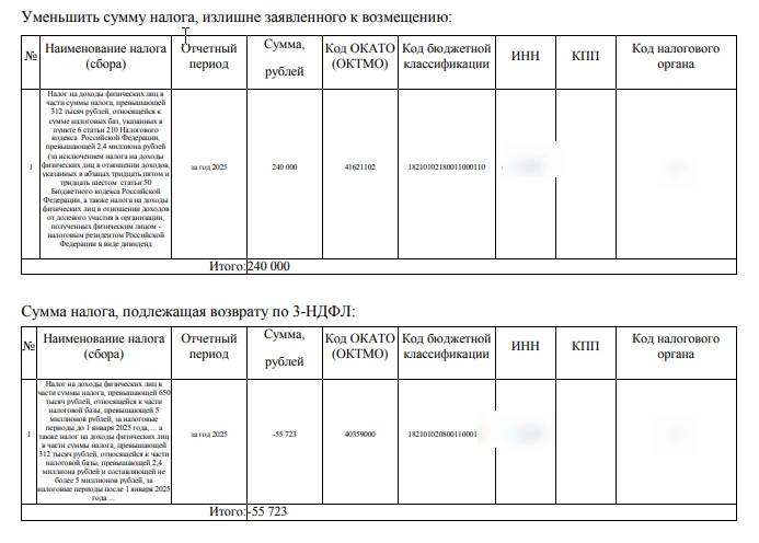 Хотел вернуть 50 000 ₽ за дорогостоящее лечение, а в итоге заплатит в бюджет 550 000 ₽ налога. Как о