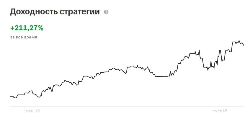 Удивительная стратегия!