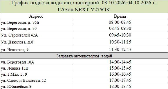 ❗ВНИМАНИЕ, ПЕРВОУРАЛЬСК! ВАЖНАЯ ИНФОРМАЦИЯ О ВОДОСНАБЖЕНИИ СО 2 ПО 4 ОКТЯБРЯ
