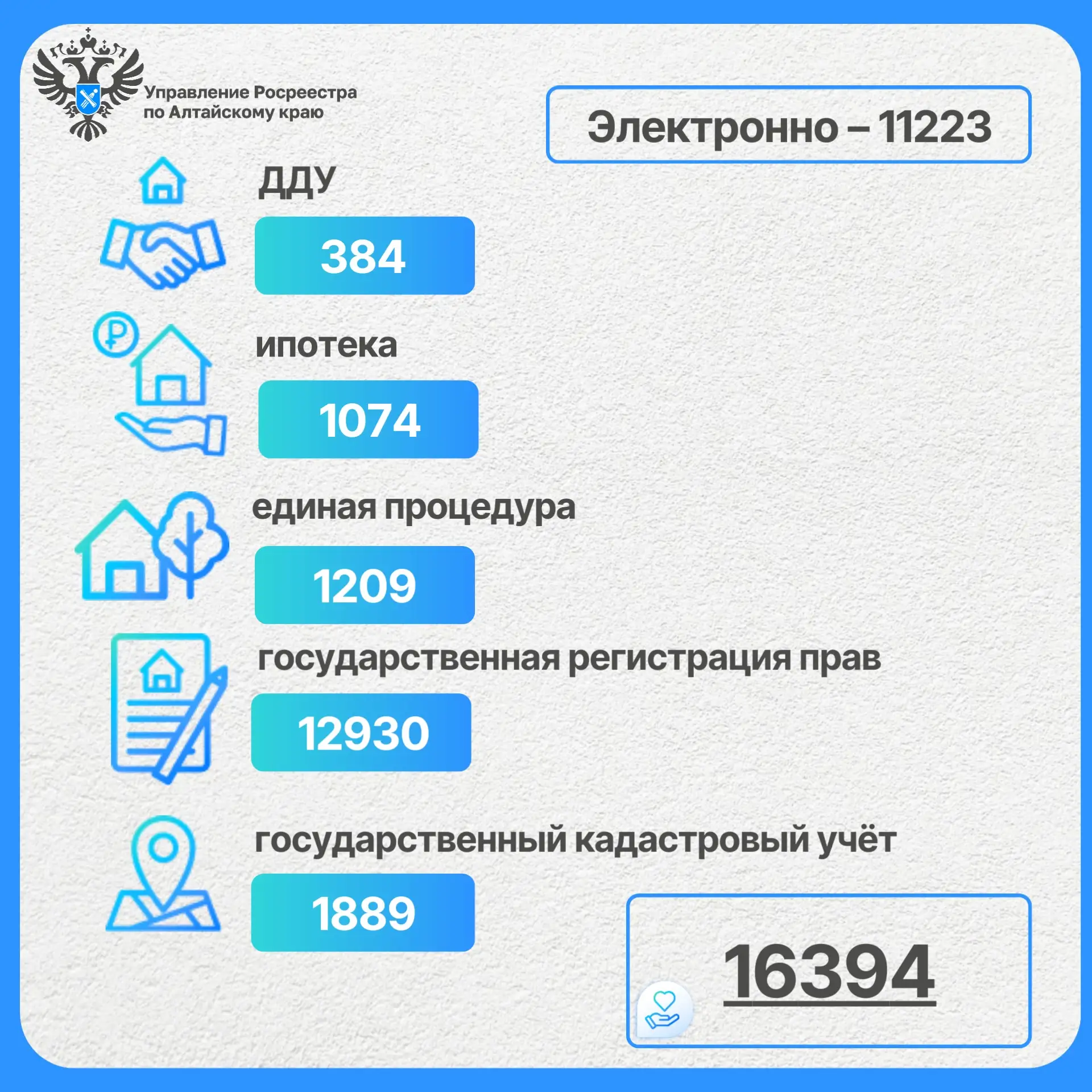 Итоги учётно-регистрационных действий за период с 01.08.2026 по 19.08.2026 ✅