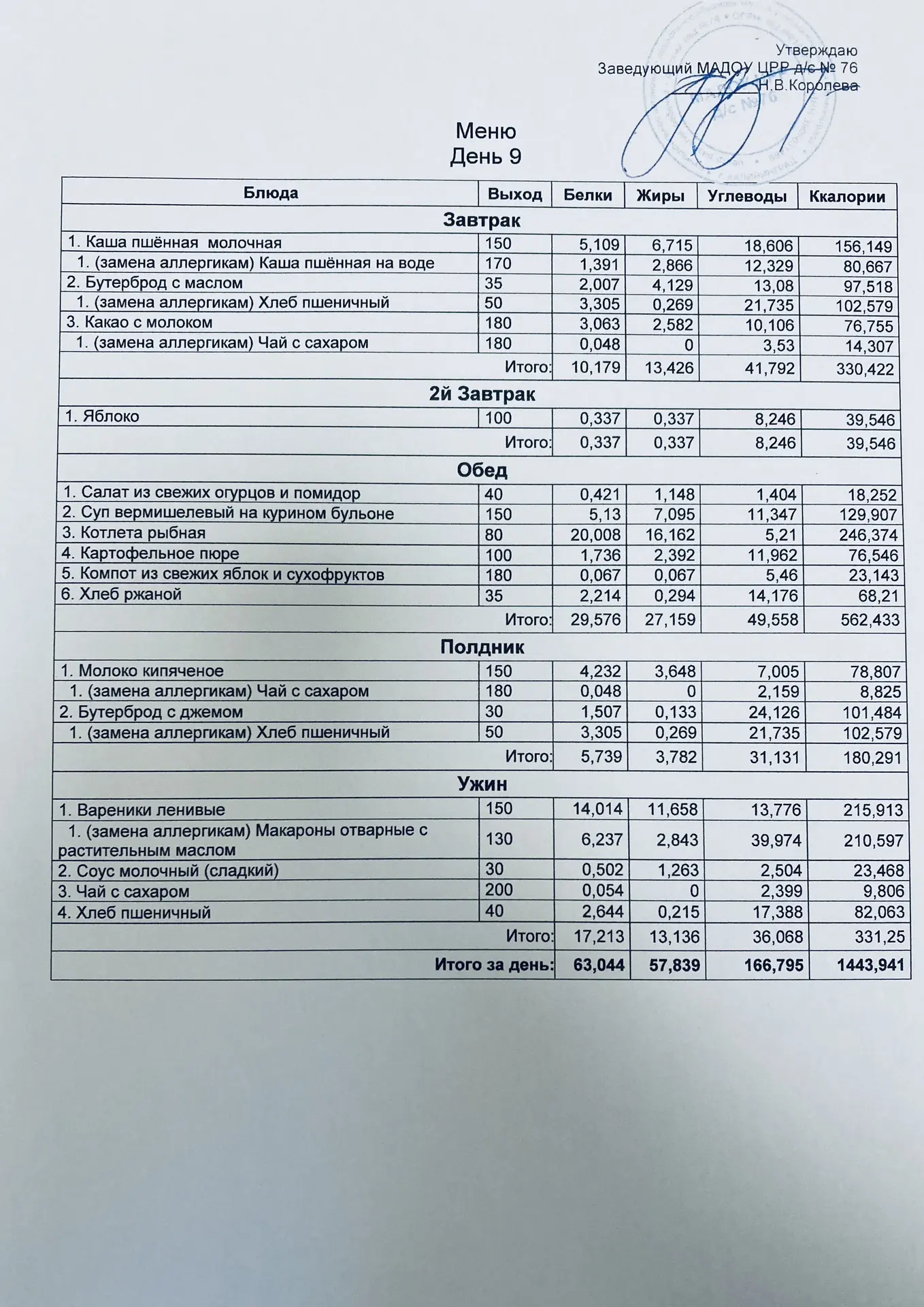 Меню на 20 августа