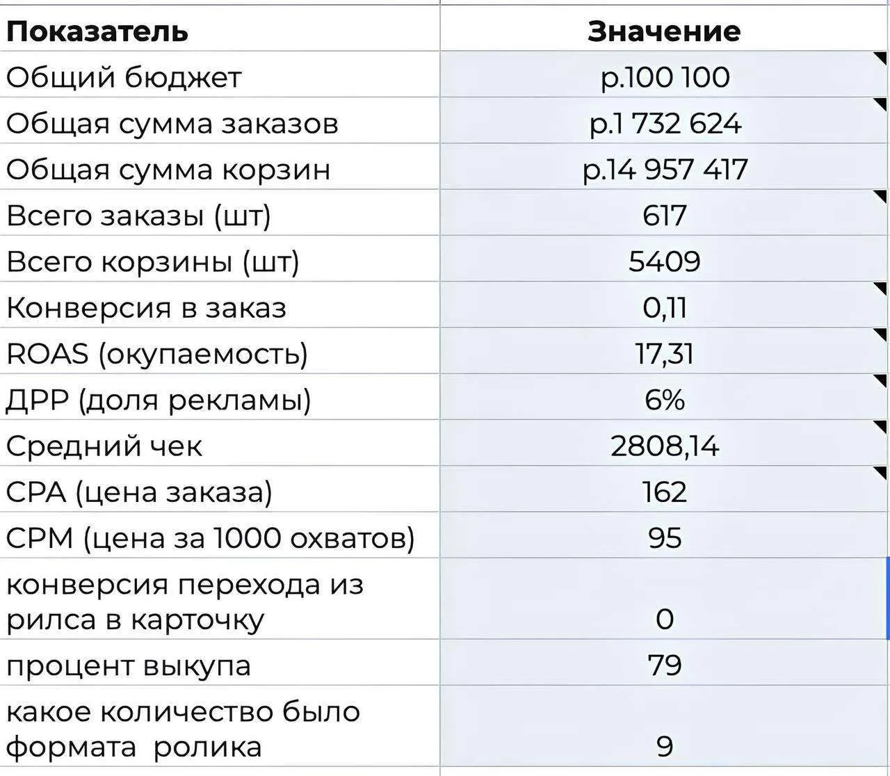 И получаем мы их не просто так, а за классные результаты