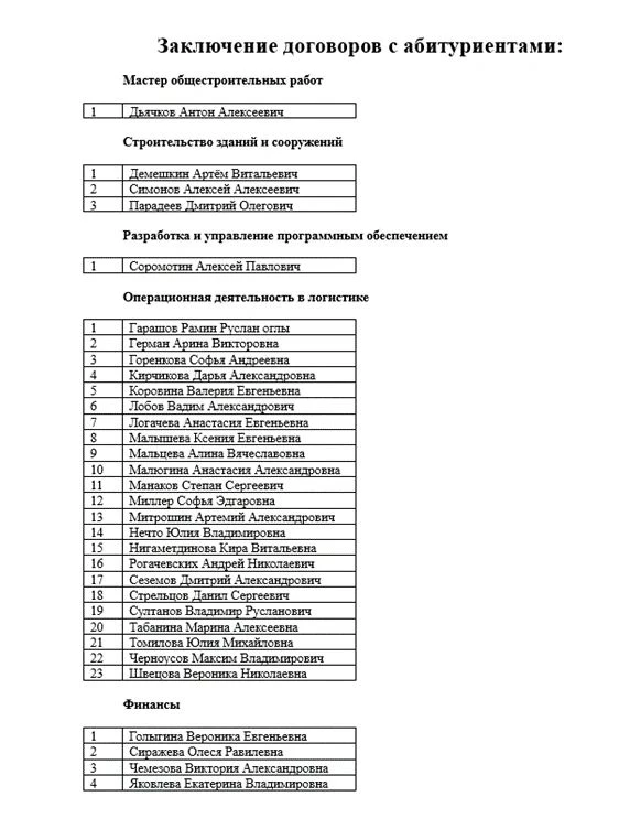 🎉 Абитуриент, внимание! 🎉