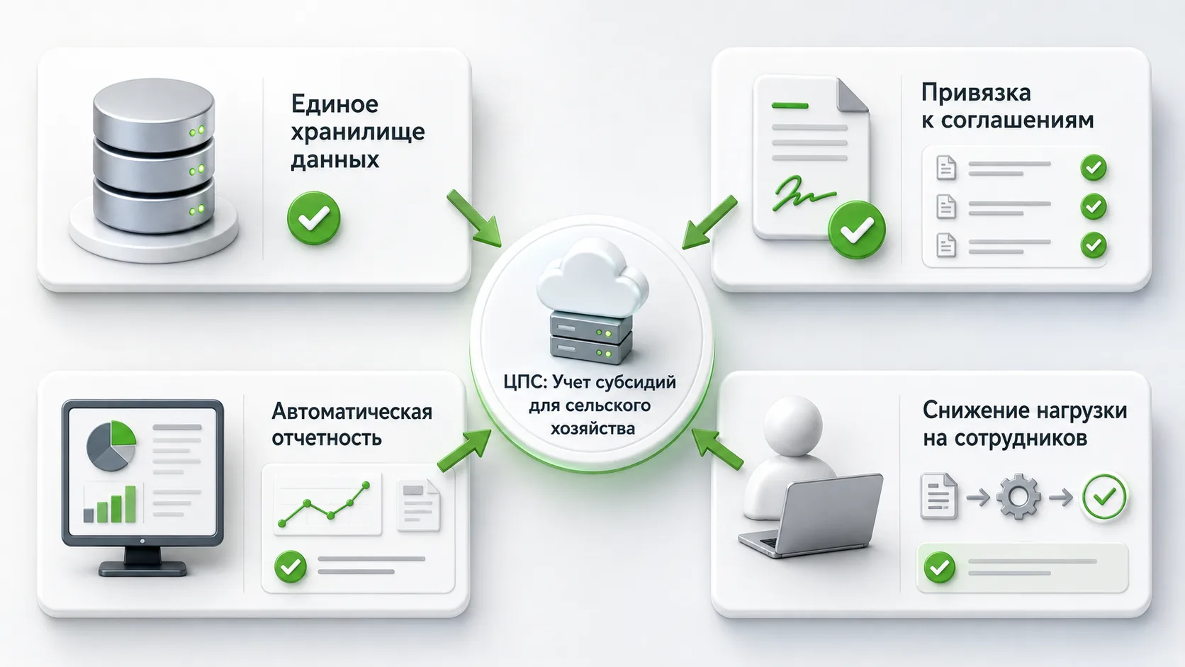 Как учитывать результаты использования субсидий в сельском хозяйстве

После получения субсидии сельх