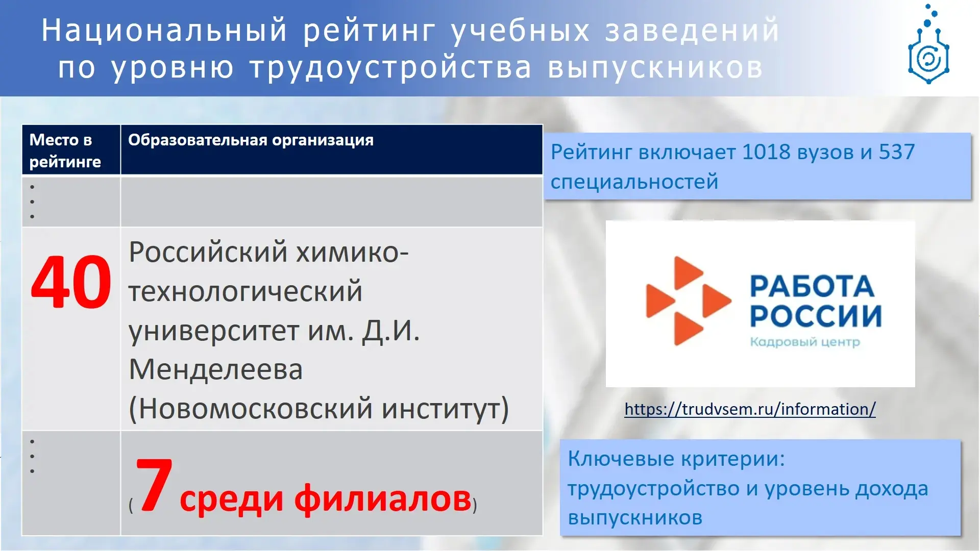 Реально ли найти хорошую работу после вуза?

Да - и рейтинги портала "Работа России" помогают оценит