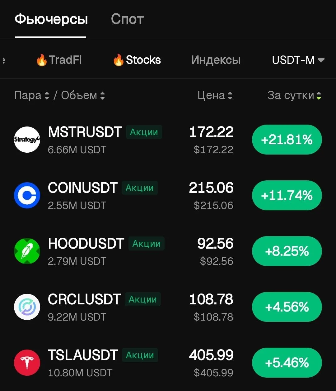 BTC в моменте 78к