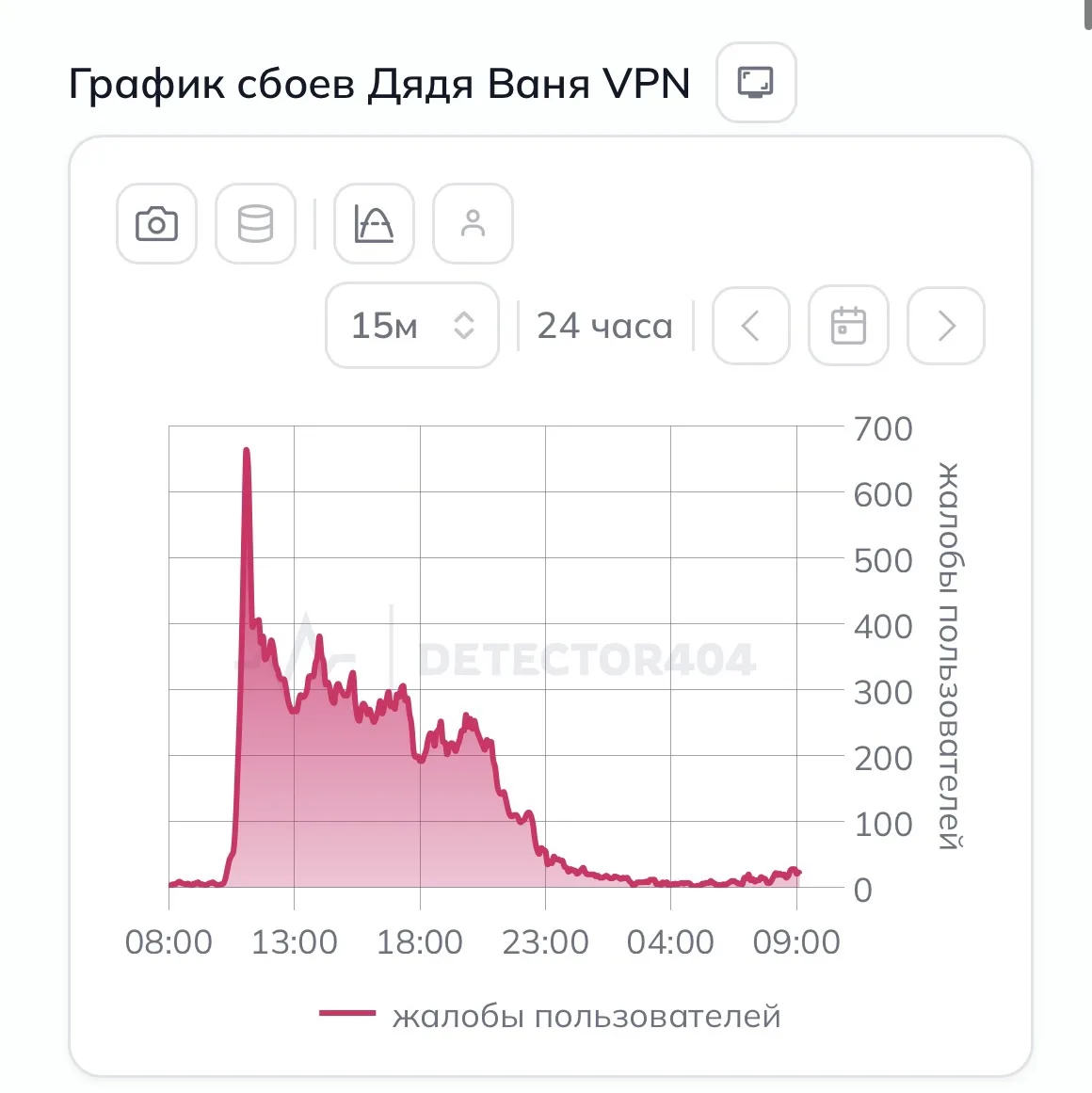 Петербургские пользователи жалуются на сбой в работе приложения «Дядя Ваня VPN». 

Согласно данным м