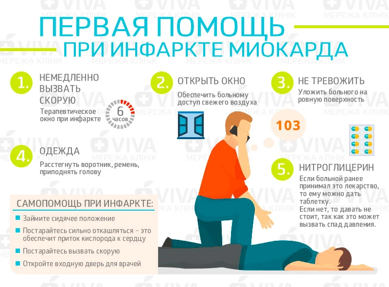 ☝ Инфаркт не всегда кричит о себе классической болью в груди. Иногда его симптомы так маскируются, ч