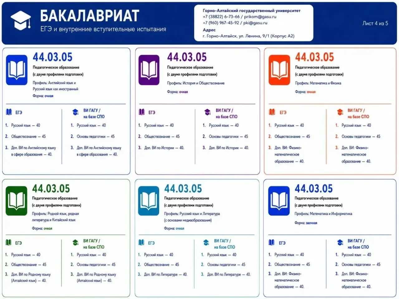 Медиа публикации