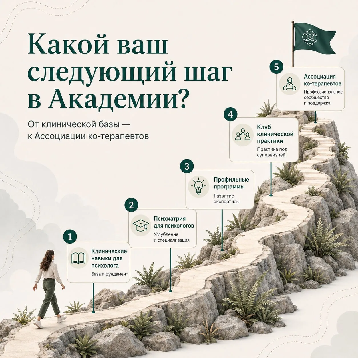 Ассоциация ко-терапевтов Шмиловича: кто и как туда попадает?