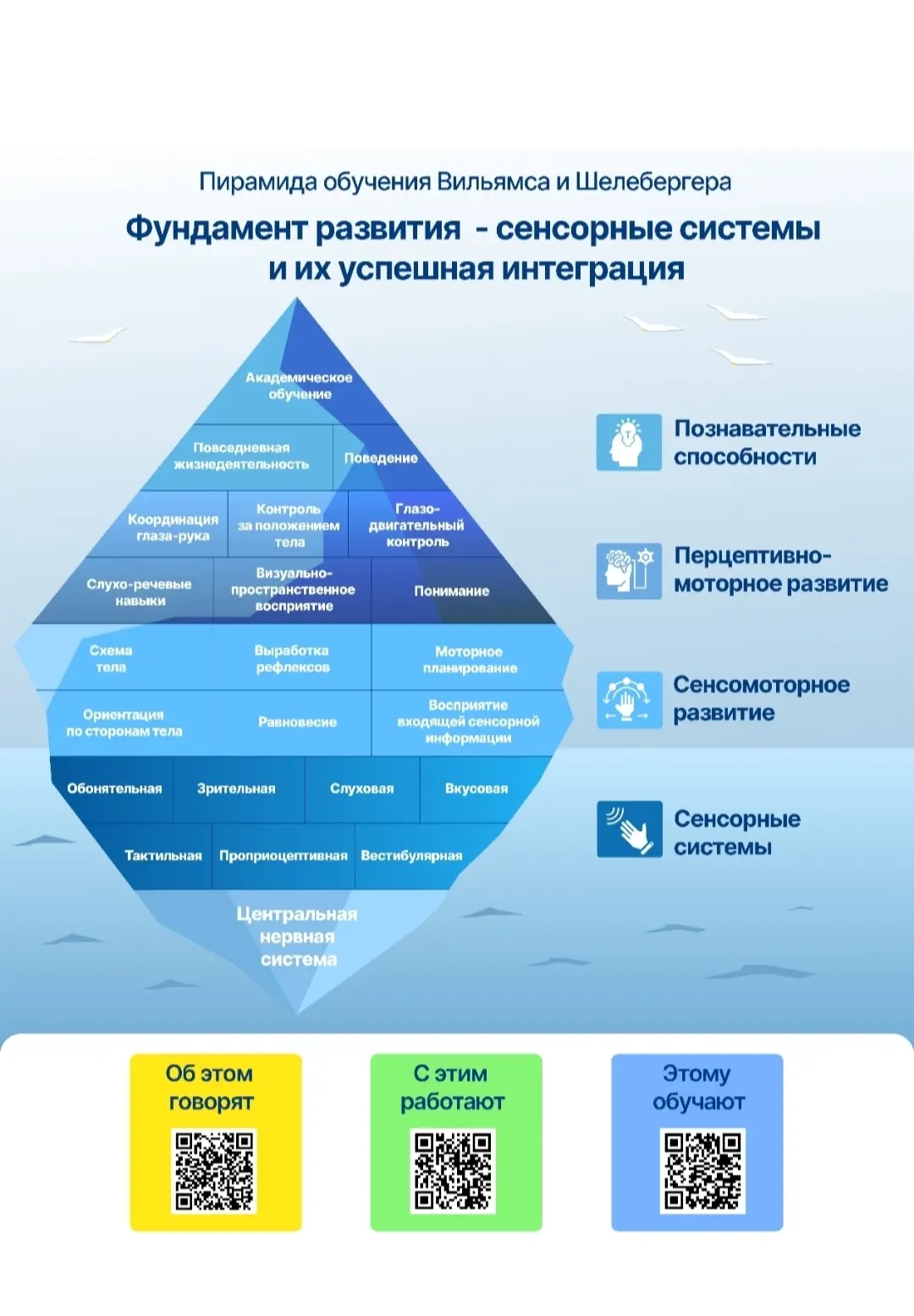 Обсуждали на супервизии речевое развитие. Всегда об этом говорю: