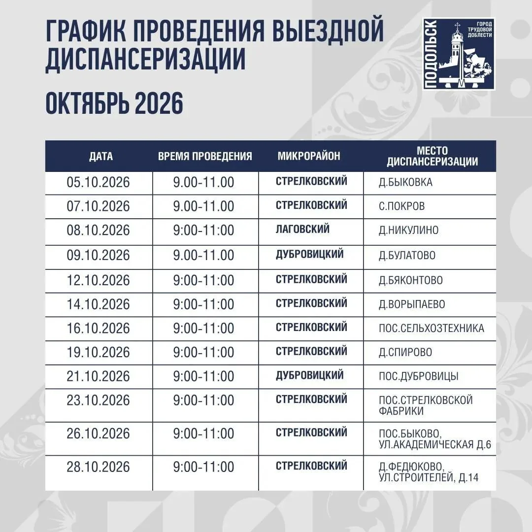 12 населенных пунктов округа посетит в октябре мобильный фельдшерско-акушерский пункт П...