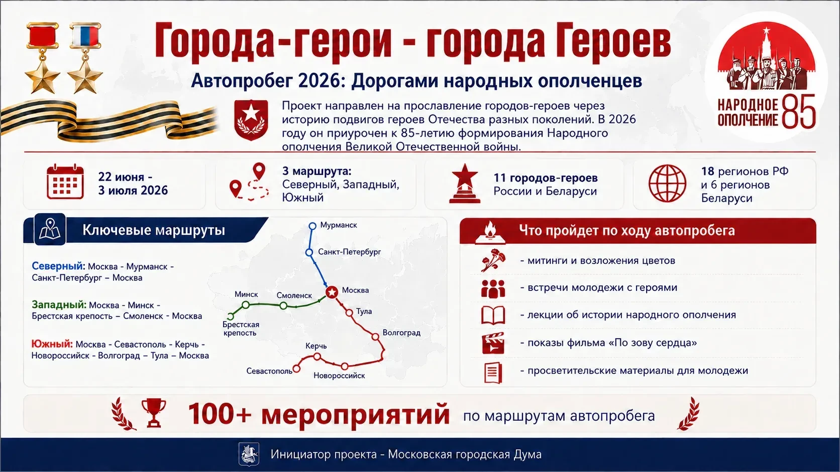 В 2025 году по инициативе Московской городской Думы был дан старт уникальному проекту «Города-герои 