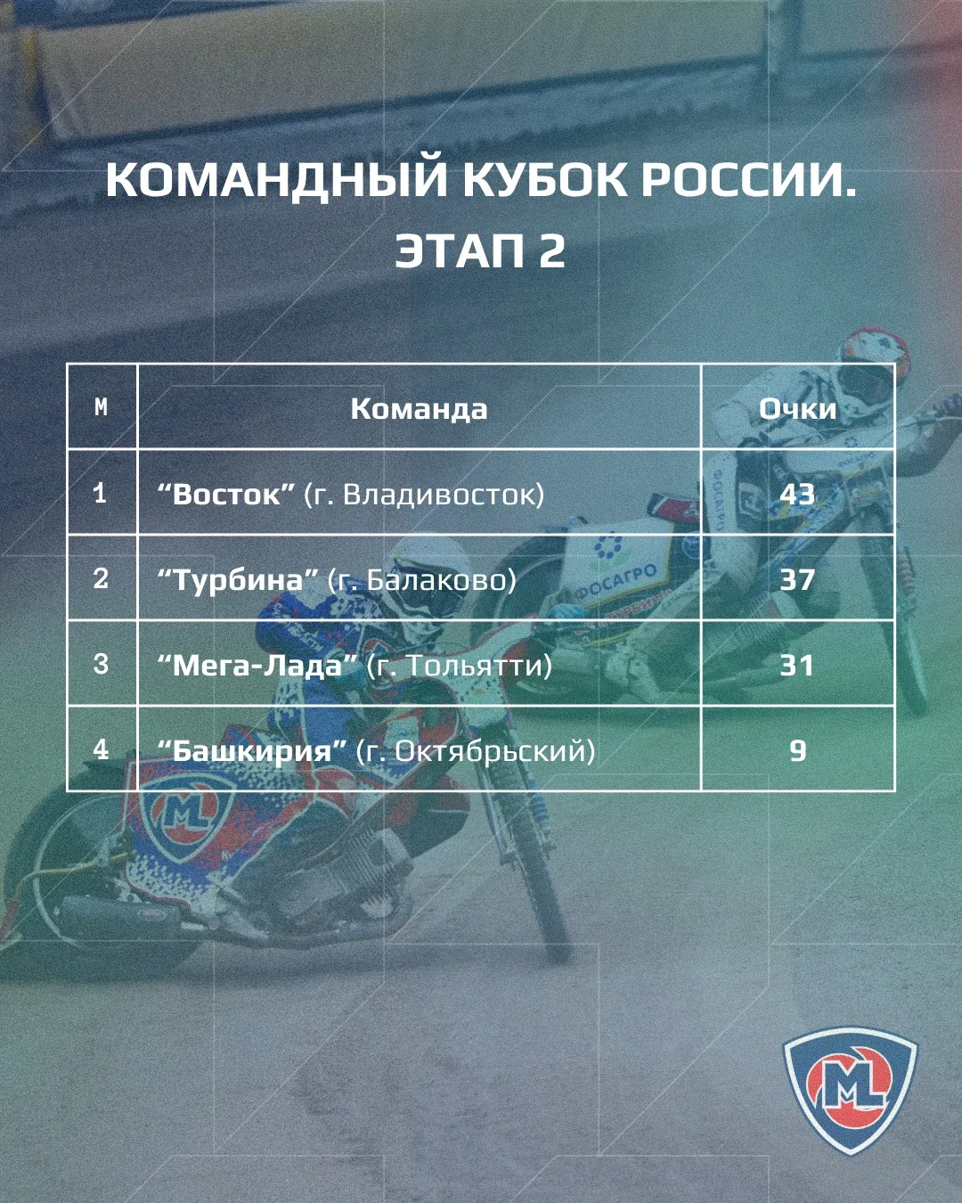 🏆 Итоги 2 этапа Командного Кубка России