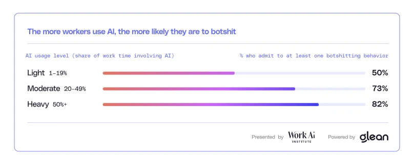Запоминаем новый термин — botsitting («нянчиться с ботами»)