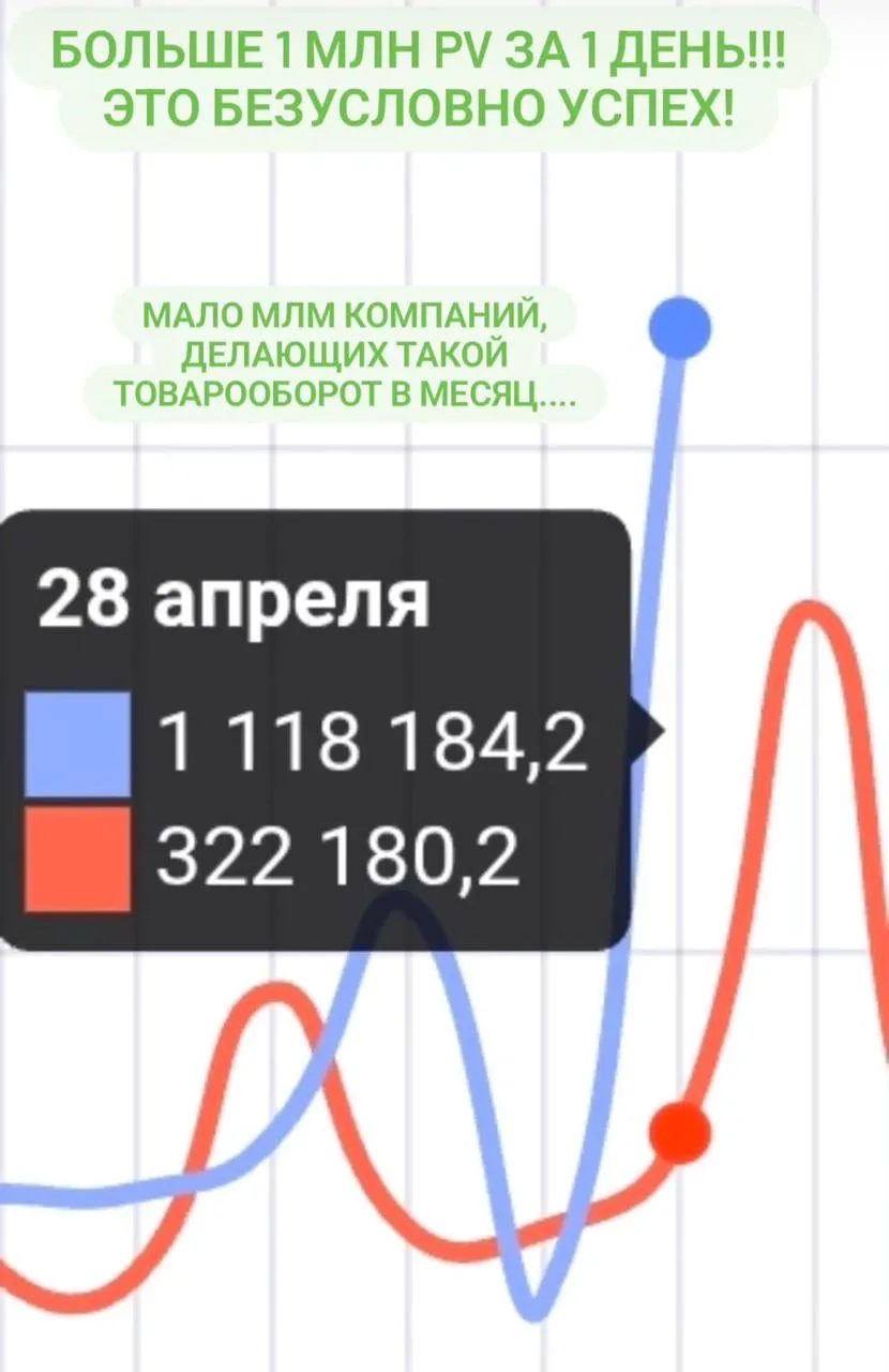 Статистика, цифры, факты,  а не просто слова.