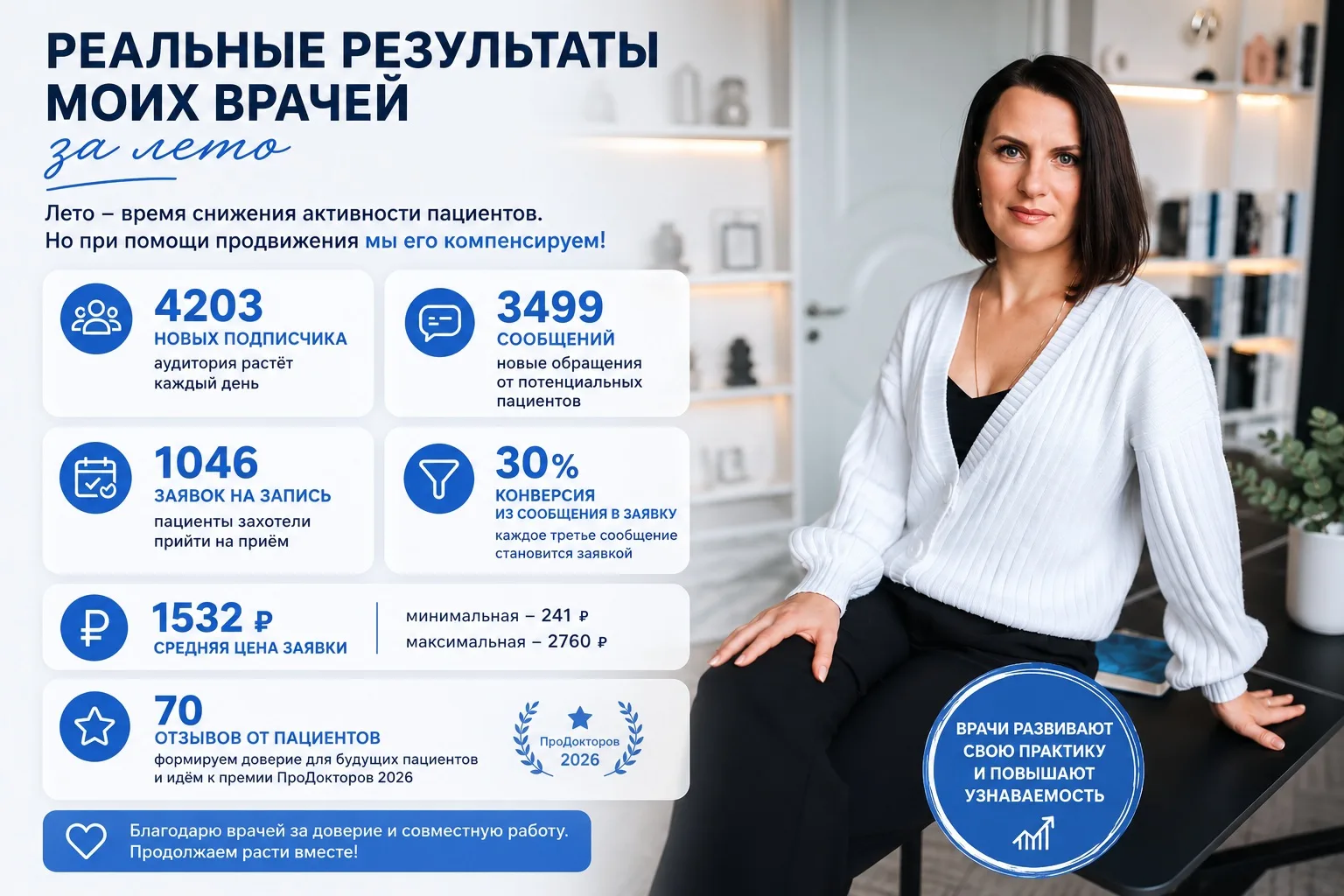 Результаты продвижения врачей за лето