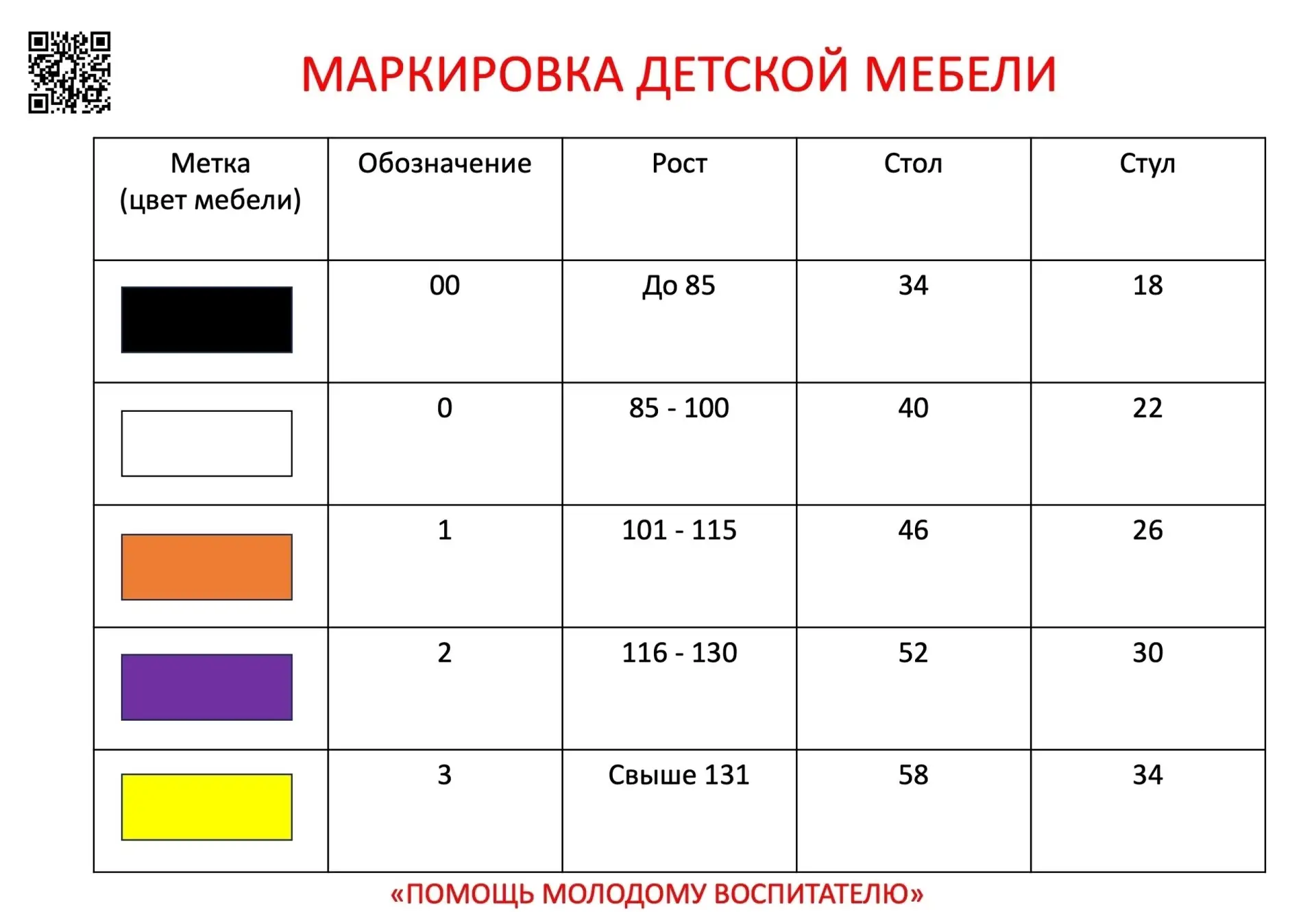 САН ПИН: МАРКИРОВКА НА МЕБЕЛЬ 🖇️