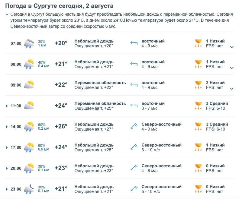 Медиа публикации