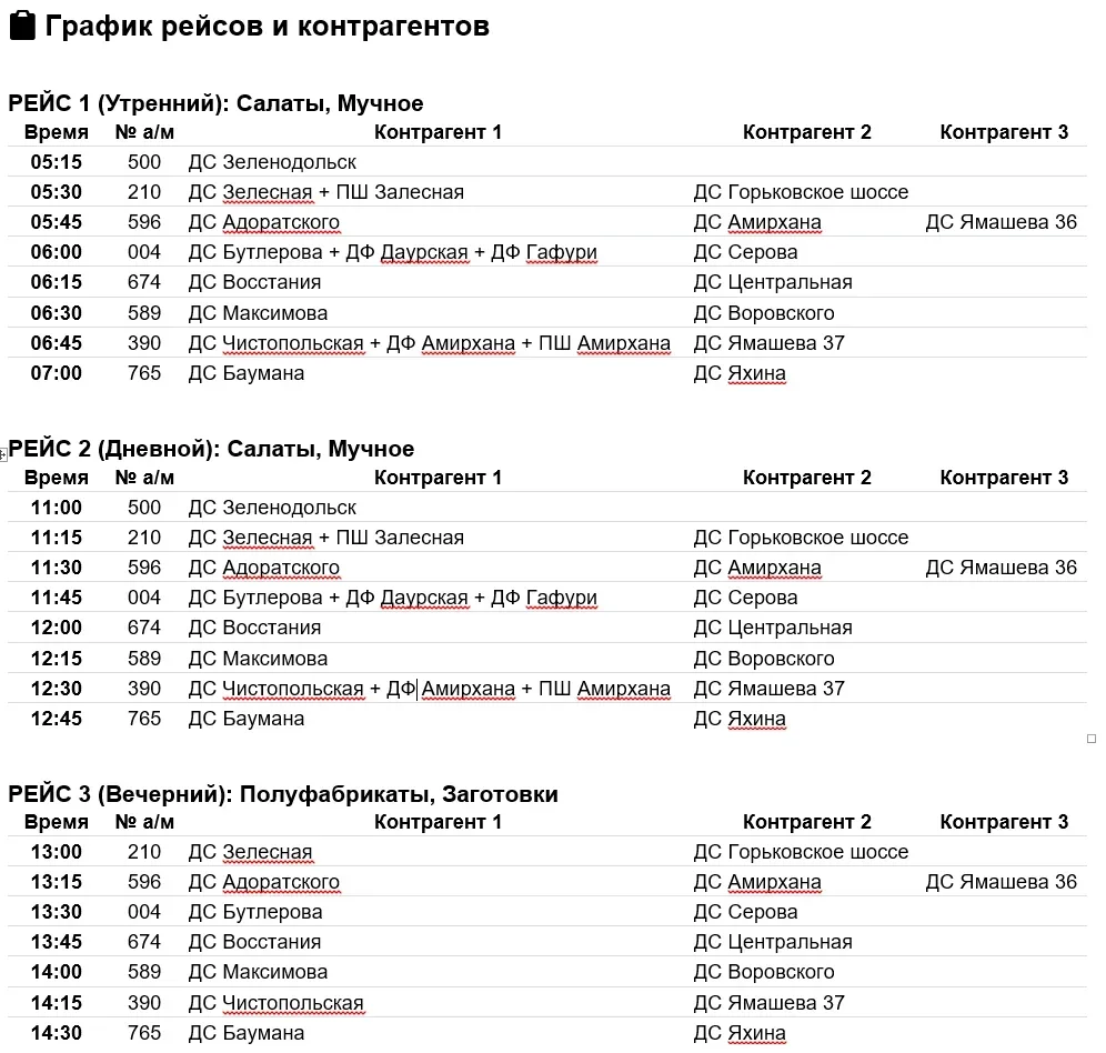 Доброе утро, уважаемые партнёры!