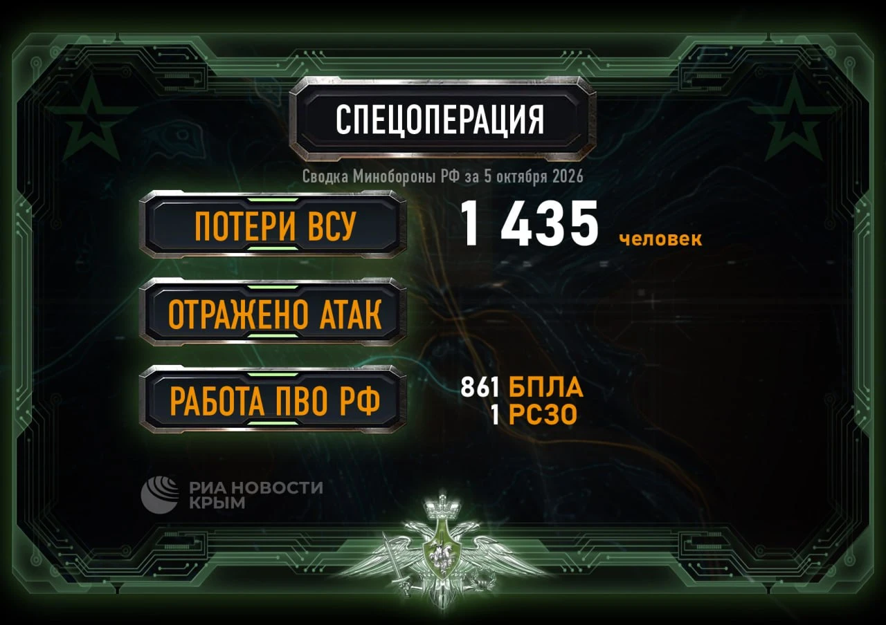 🪖 Более 800 украинских беспилотников сбила российская ПВО за сутки.