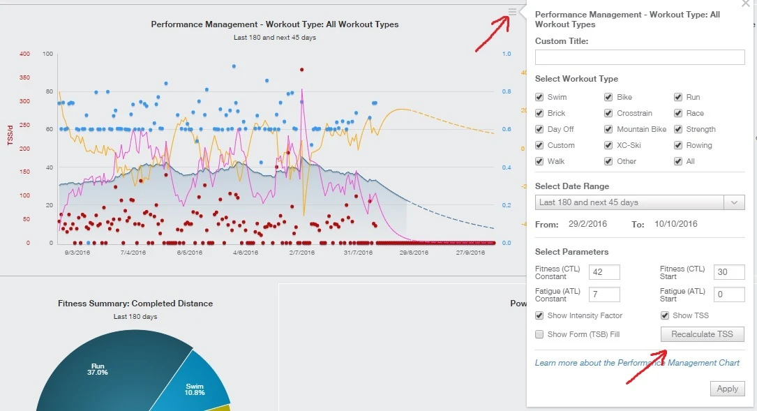 Почему важно настроить зоны интенсивности в TrainingPeaks сразу после регистрации?