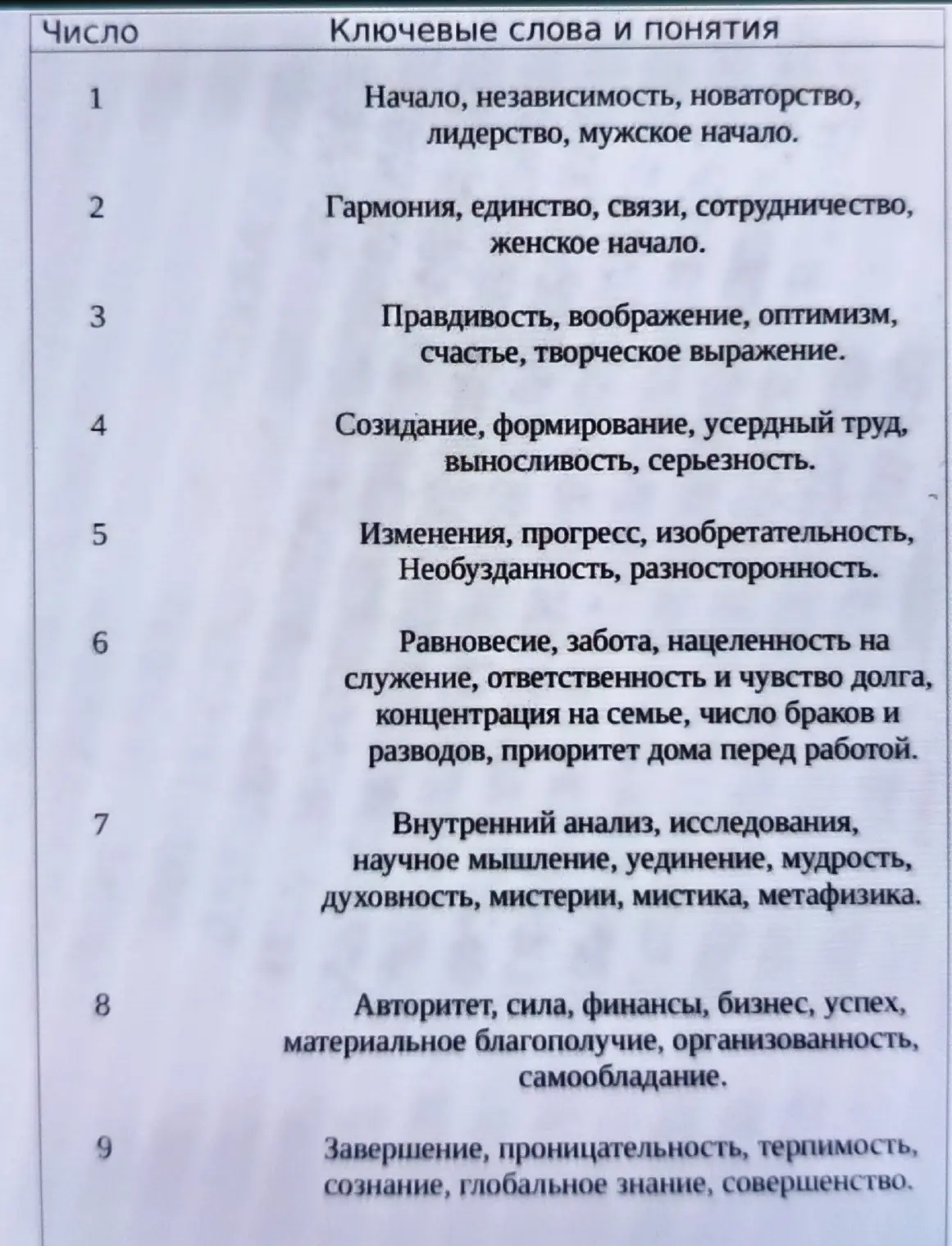 Таблица о которой говорю в голосовом сообщении.