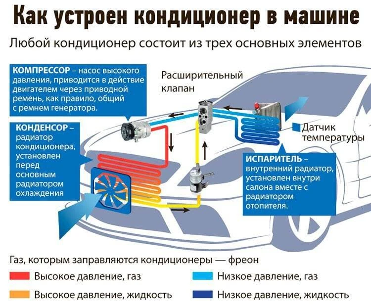 5 основных ошибок при пользовании кондиционером в авто. 

Автоэксперты обнародовали наиболее распрос