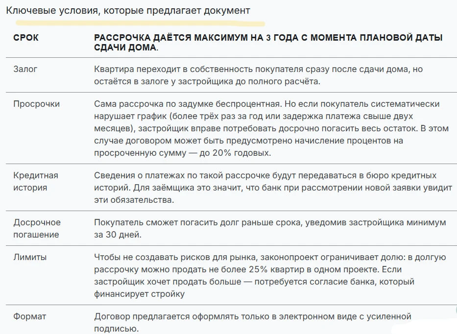 В России хотят изменить правила покупки квартир в рассрочку: что изменится для покупате...