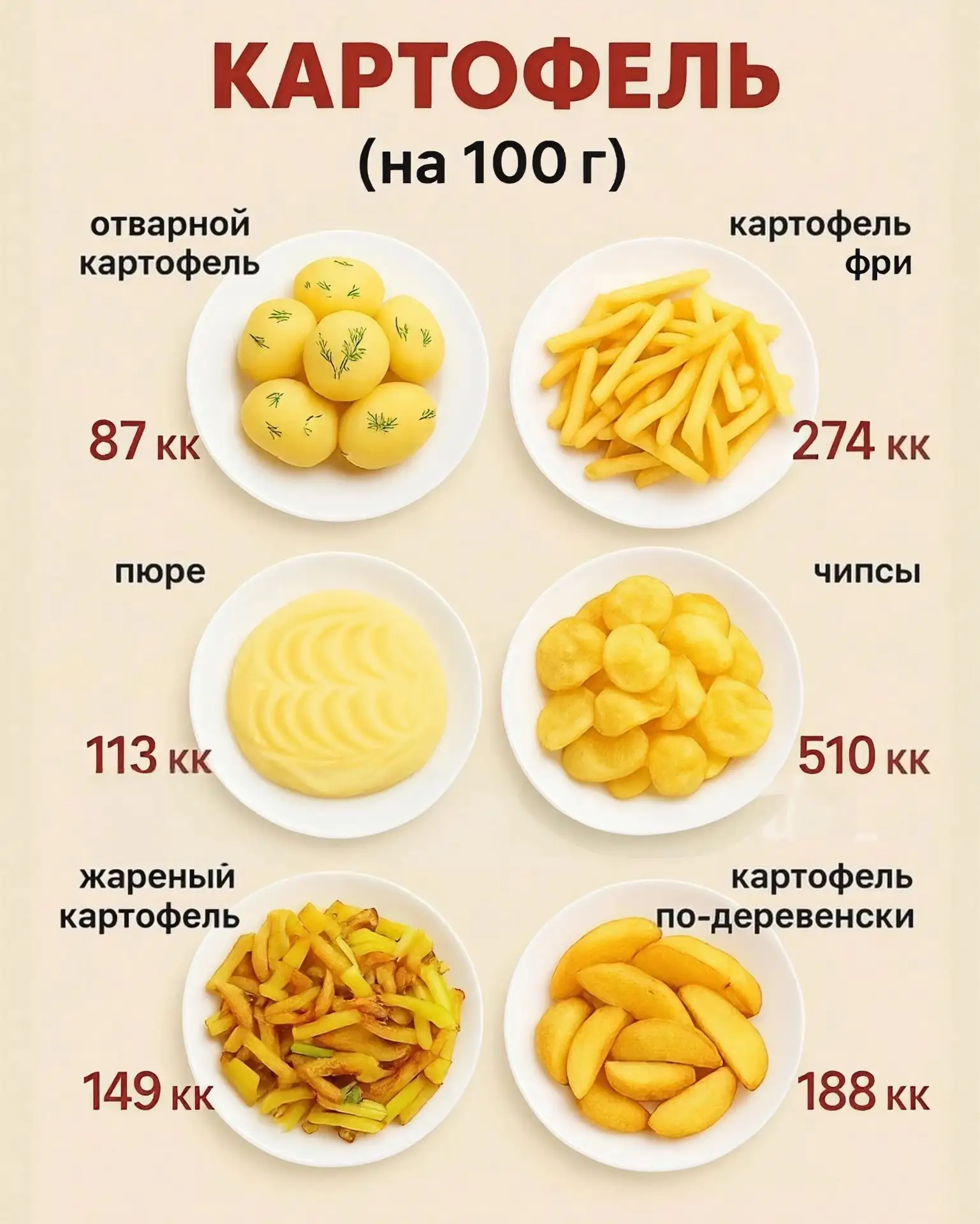 Калорийность картошки — зависит от способа приготовления!