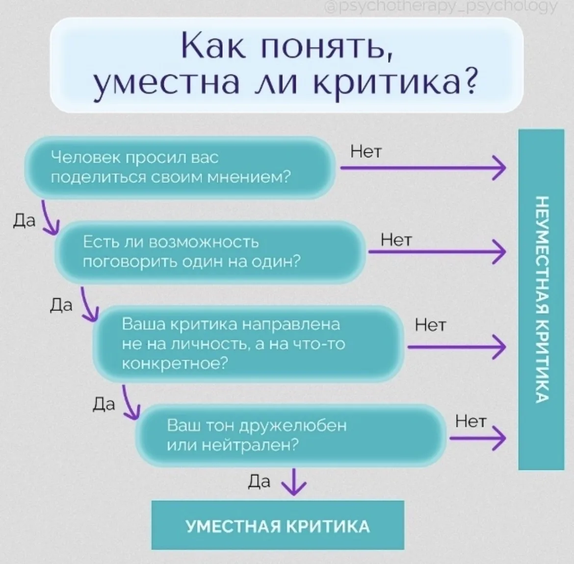 Делиться замечаниями — это ответственность. Даже если вы правы по сути, форма и момент ...