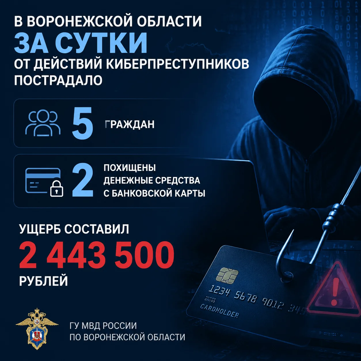 🚫💸Оператор из Воронежа передала мошенникам два миллиона рублей, поверив во «взлом» Госуслуг

❗️За 