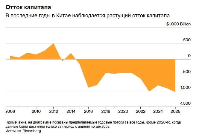 🇨🇳Китай начал самую жёсткую борьбу с незаконной трансграничной торговлей ценными бума...