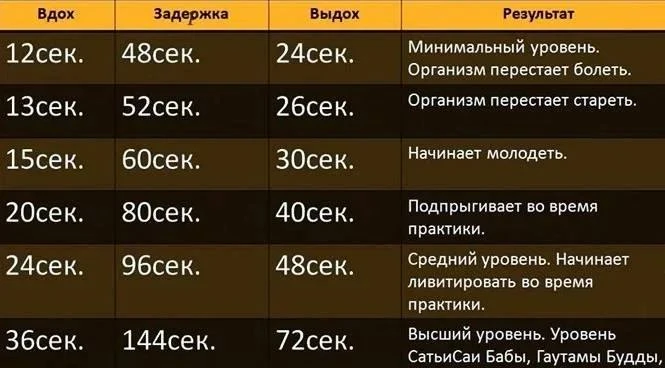 Волшебство задержки дыхания