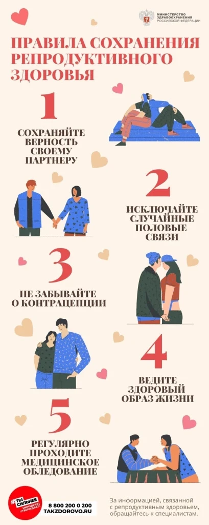 ✅ Правила сохранения репродуктивного здоровья