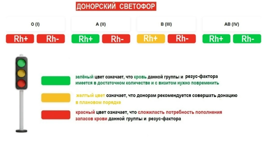 Донорский светофор на субботу, 01.08.2026 (Челябинск (Воровского, 68), Златоуст, Миасс,...