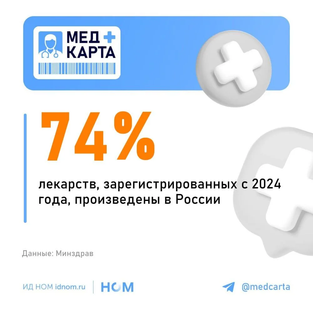 Клинические исследования лекарств приходят в норму