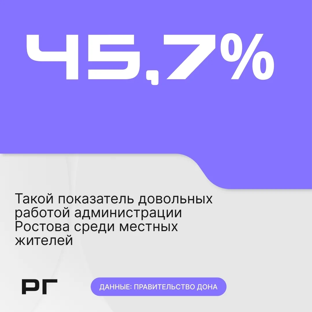 Свежий сводный доклад областного правительства об эффективности муниципалитетов показал...