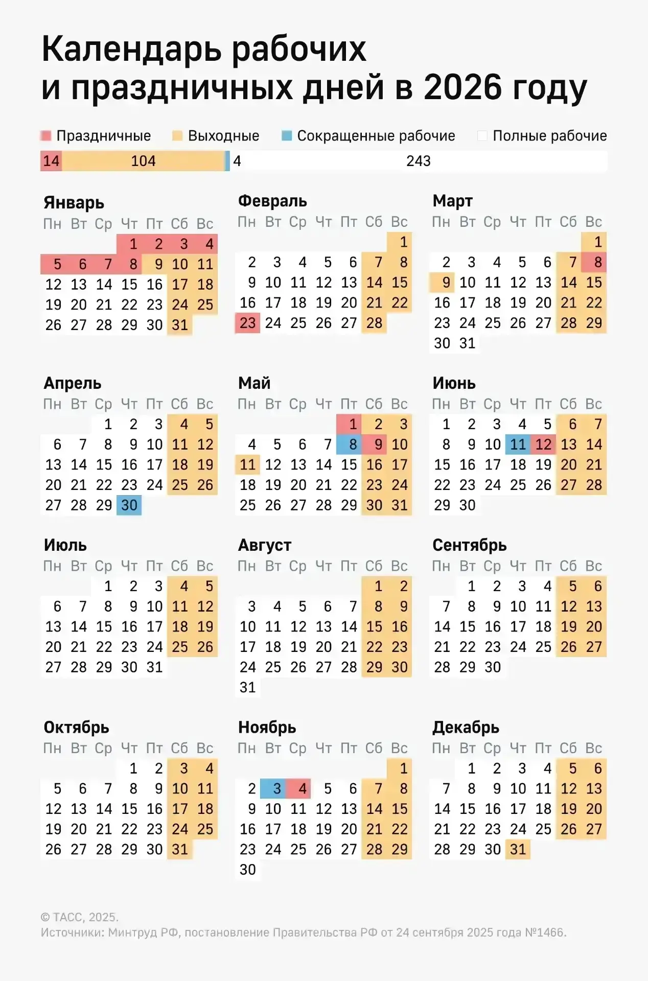 🗓 Россиян ждут трехдневные выходные в связи с Днём защитника Отечества