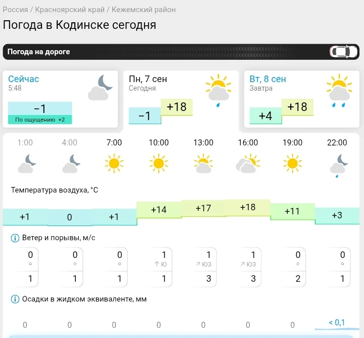 📌 По данным Гисметео