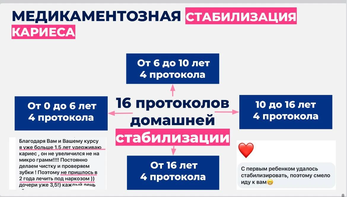 Второй механизм стабилизации кариеса - медикаментозное укрепление эмали