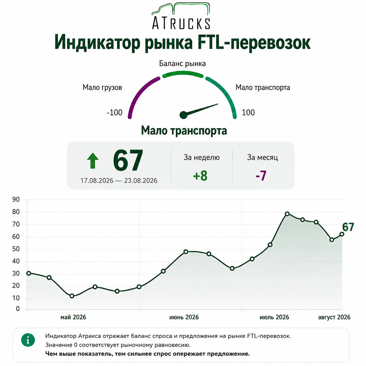Проверяем прогнозы