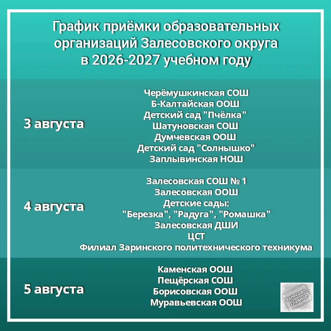 Уже со следующей недели начнётся приёмка школ и детских садов нашего округа к новому учебному году.
