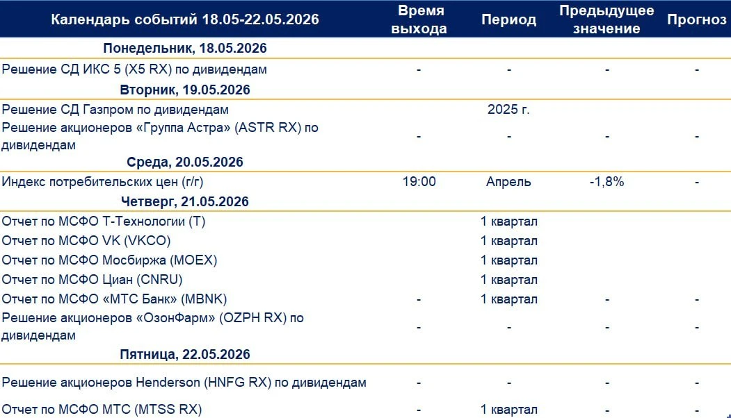 Сезон отчетов продолжается. На этой неделе сразу шесть компаний представят результаты з...