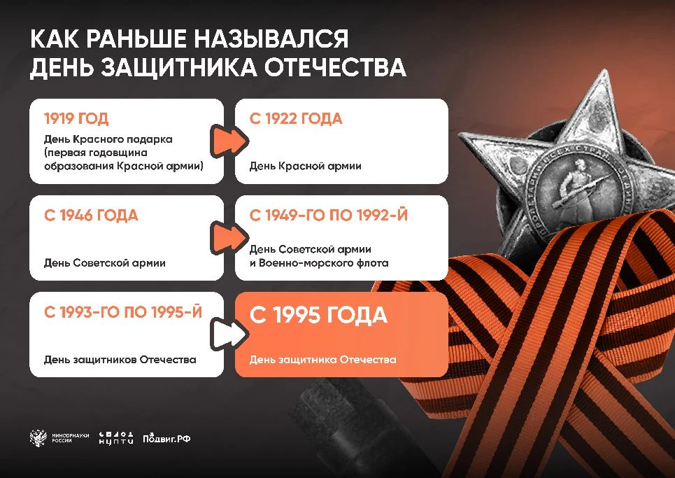 Друзья, мы уже рассказали, как студенты СКГМИ посетили выставку плакатов в музее вуза, посвященную Г