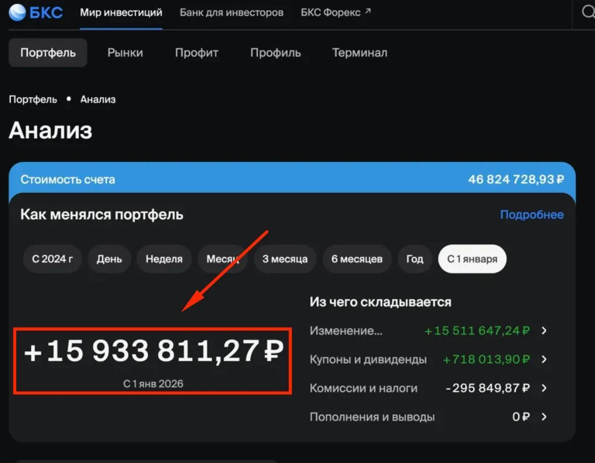 Эта стратегия наконец-то вытащила портфель из убытков 

Нашелся действующий способ зарабатывать 20-3