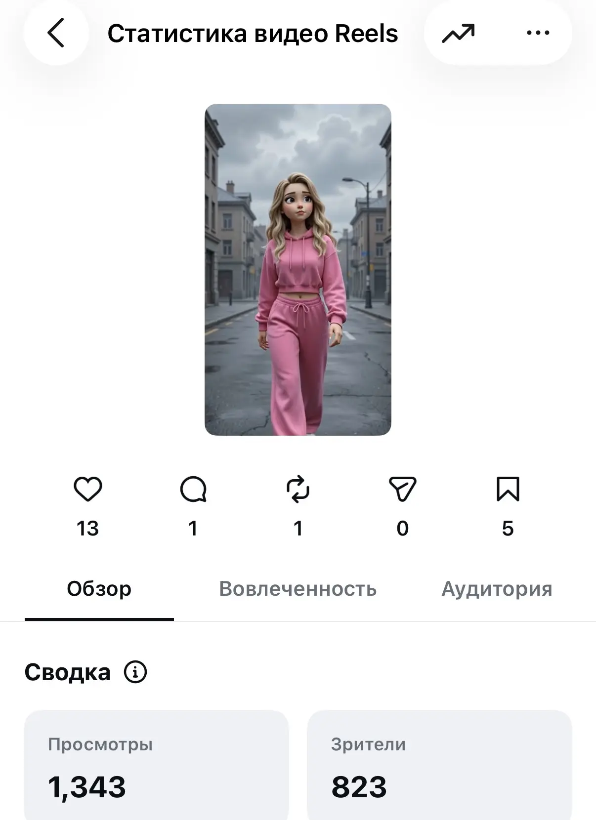 Я сегодня тестирую еще и нейронки🥰первый раз рилз больше 1к за 1 день набрал 🥰🥹