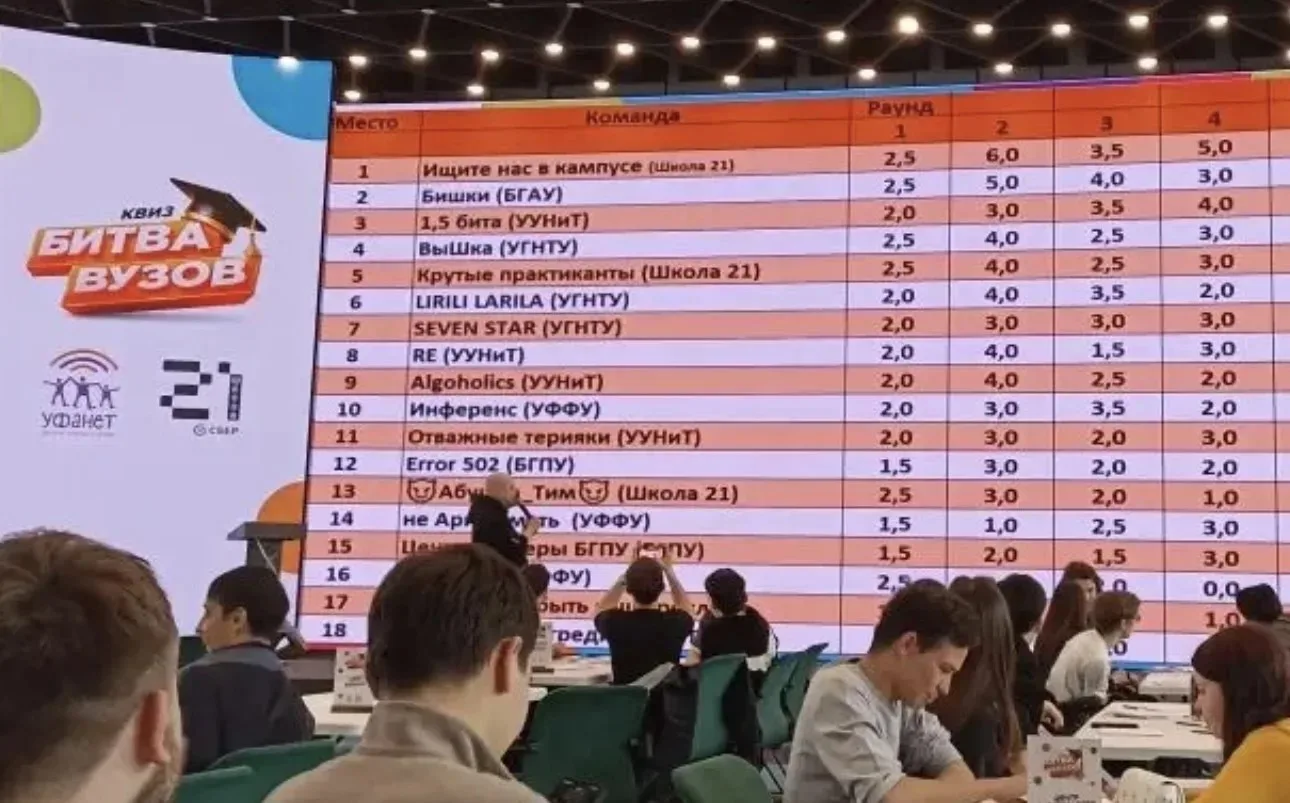 🏆 Итоги Межвузовского ИТ-квиза: команда БашГАУ в числе лидеров  29 апреля в Межвузовском студенческо
